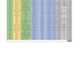 do everything about ms office